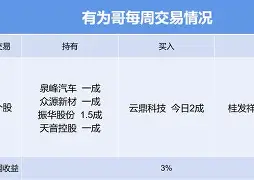 乐鱼电竞-包含这也行？今晨广东宏远强势反弹今夜萨克拉门托国王防线松动，北京首钢关键时刻调整名单的词条